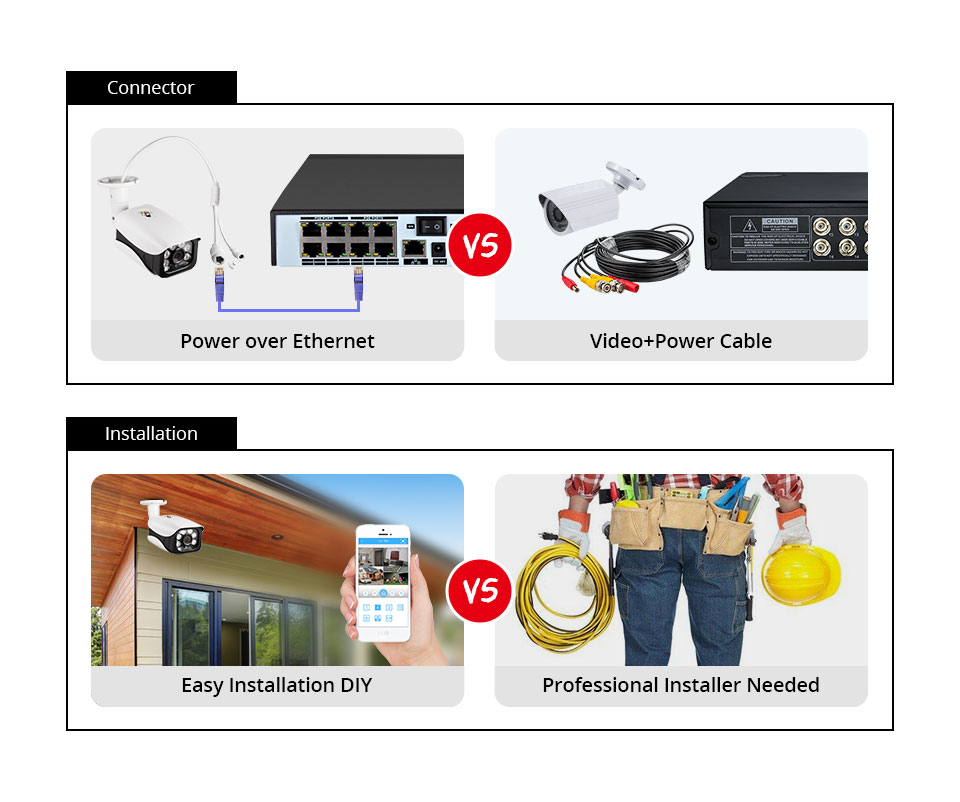 Sistema di telecamere di sicur - Home Security And Camera Systems recensione e prezzo