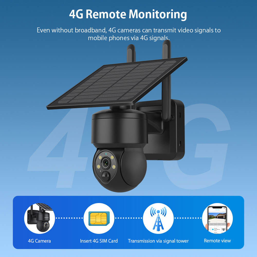 SHIWOJIA WIFI Wireless PTZ tel - Home Security Cameras Wireless recensione e prezzo
