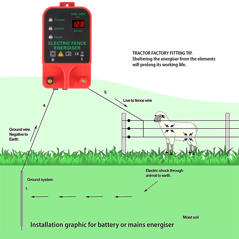 Regolatore di impulsi ad alta  - Home Security Electric Fence recensione e prezzo