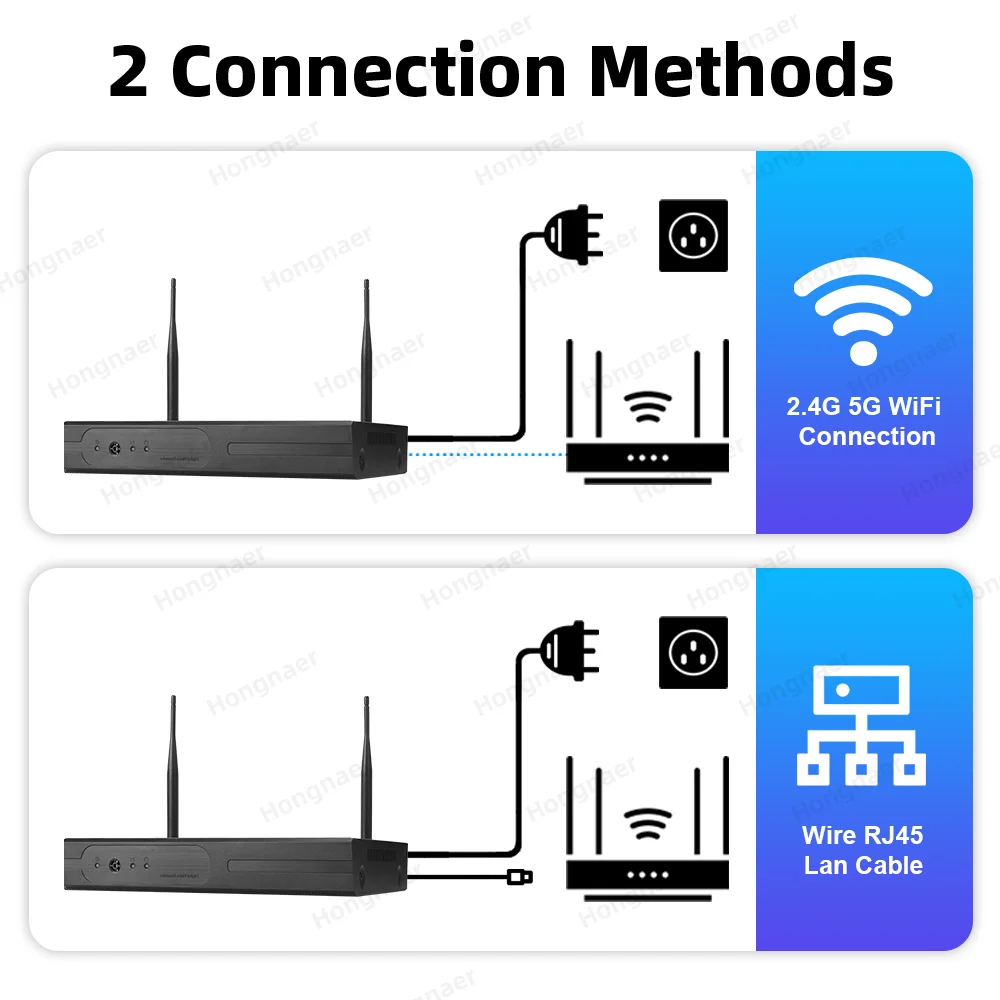 Kit Sistema di Videosorveglian - Home Security Wireless Camera recensione e prezzo
