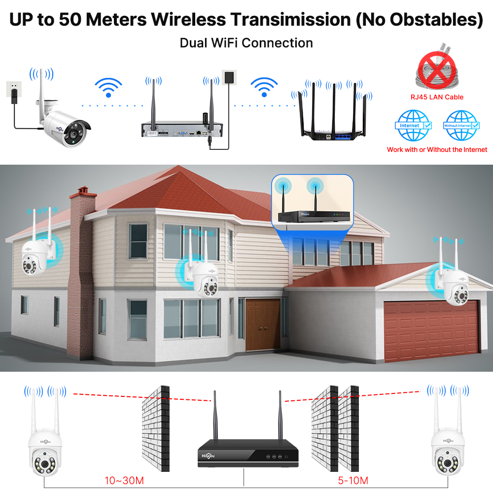 Kit Sistema di Sicurezza CCTV  - Home Security Wireless Camera recensione e prezzo