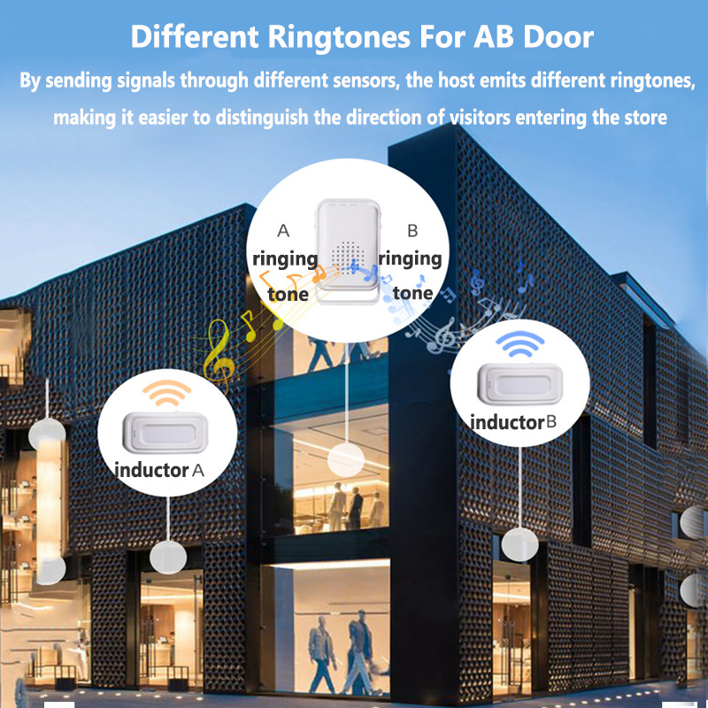 Campanello di benvenuto senza  - Home Security Gate recensione e prezzo