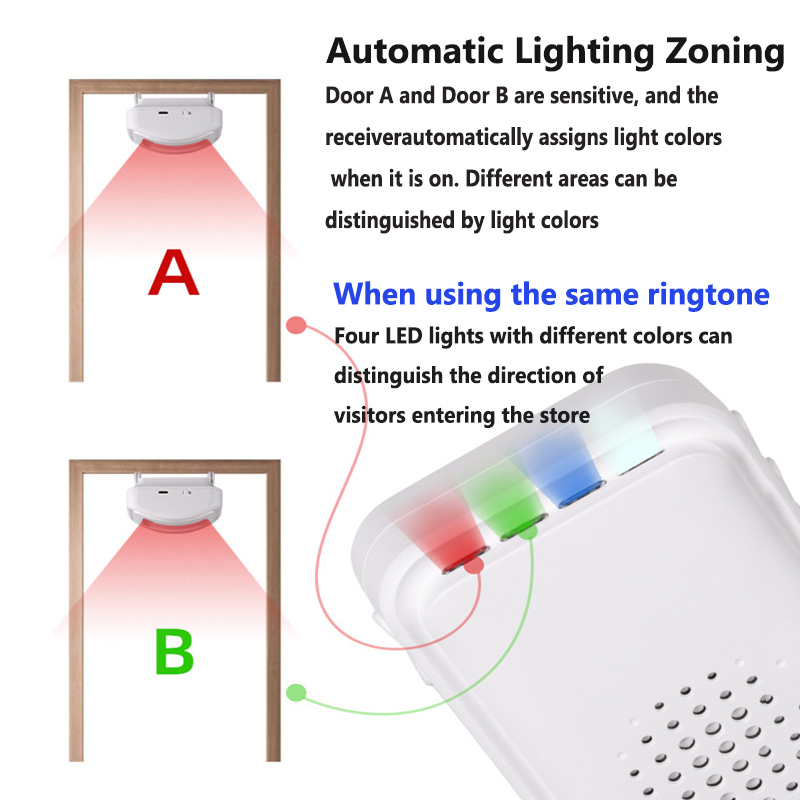 Campanello di benvenuto senza  - Home Security Gate recensione e prezzo
